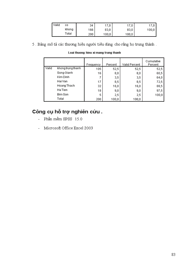 image for page Nghiên cứu phản ứng và mối quan hệ của khách hàng đối với thương hiệu xi măng Hải Vân