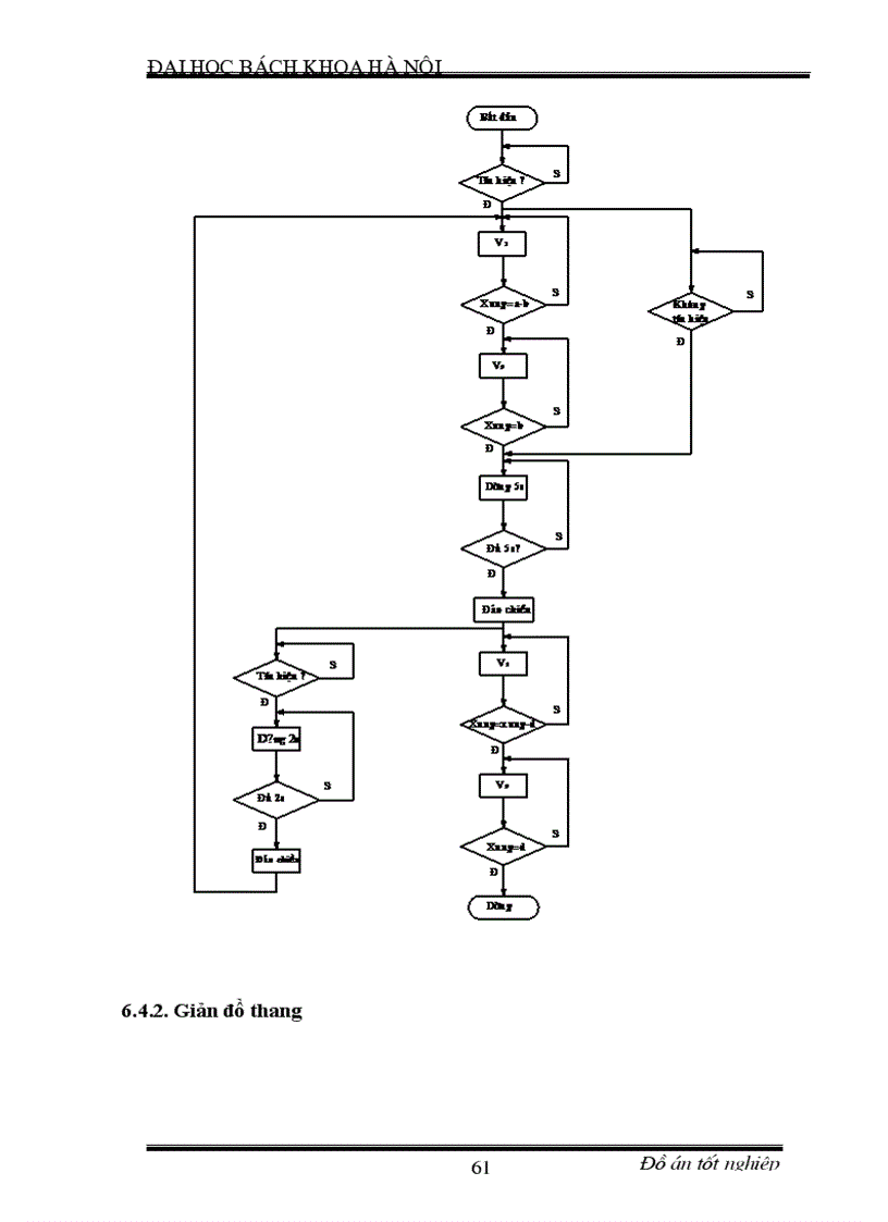 image for page Chế tạo mô hình cửa đóng mở tự động