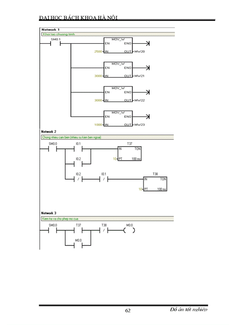 image for page Chế tạo mô hình cửa đóng mở tự động