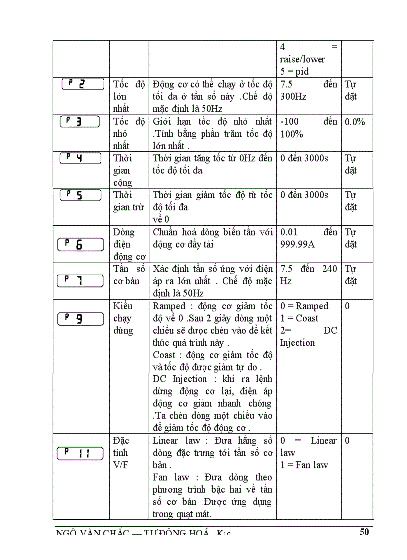 image for page Tìm hiểu hệ truyền động biến tần động cơ không đồng bộ sử dụng biến tần 650