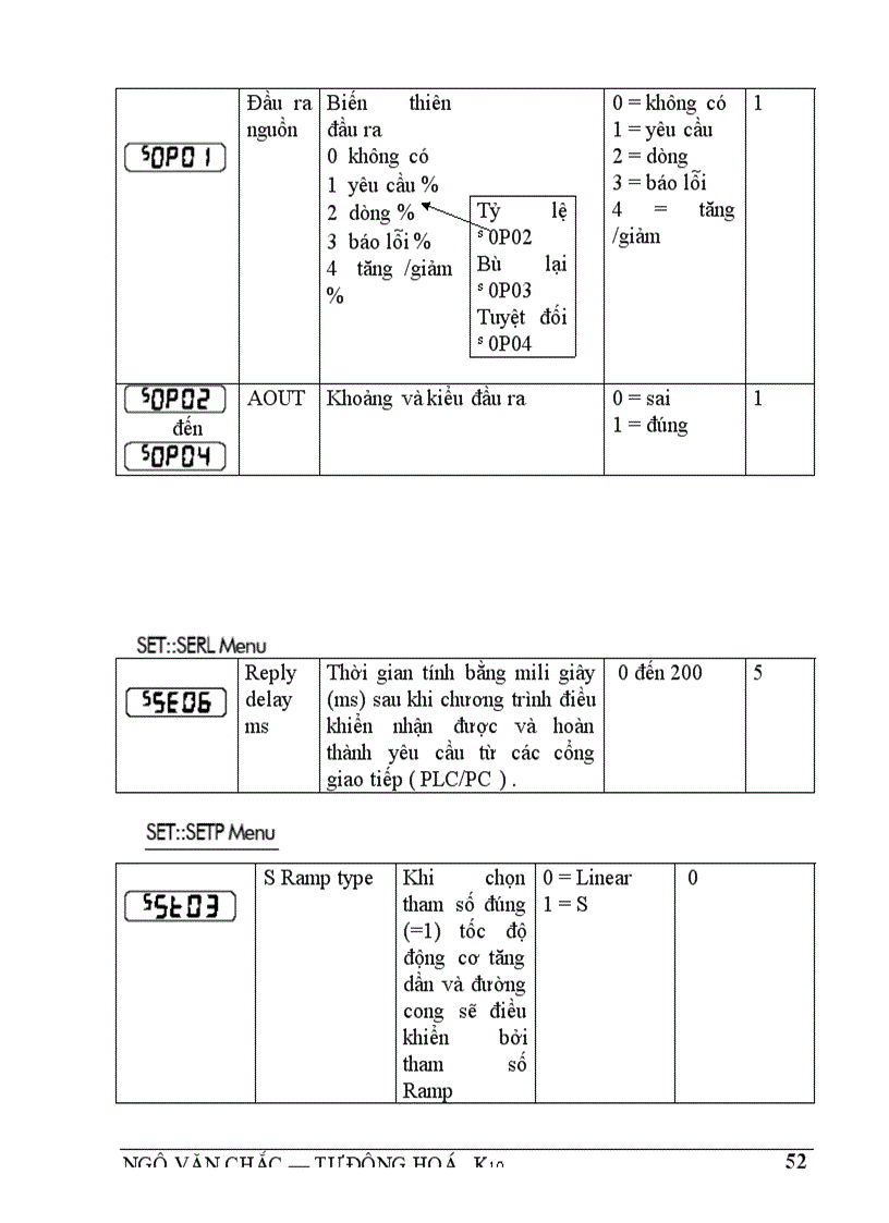 image for page Tìm hiểu hệ truyền động biến tần động cơ không đồng bộ sử dụng biến tần 650