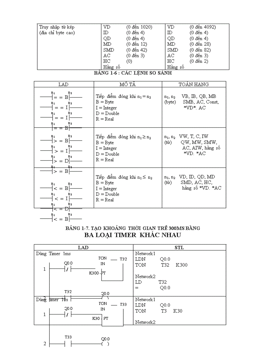 image for page Ứng dụng điện tử công suất và bộ điều khiển lập trình plc trong điều khiển động cơ điện một chiều