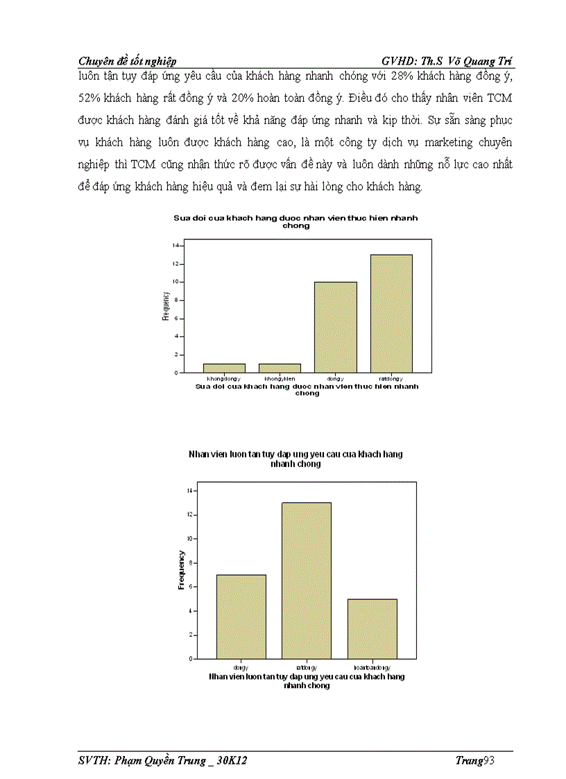 image for page Khảo sát sự thỏa mãn của khách hàng và áp dụng trong hoàn thiện quy trình phục vụ khách hàng tại công ty dịch vụ marketing tcm