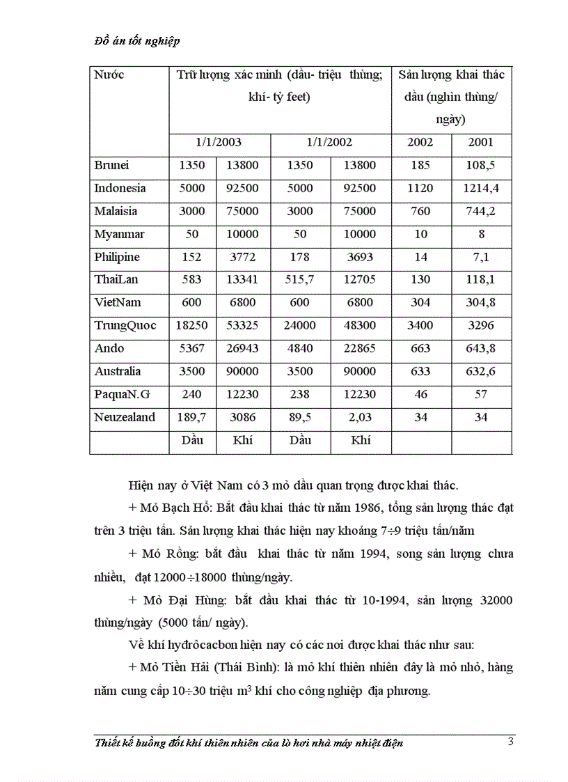 image for page Thiết kế buồng đốt khí thiên nhiên của lò hơi nhà máy nhiệt điện năng suất 30 T hơigiờ