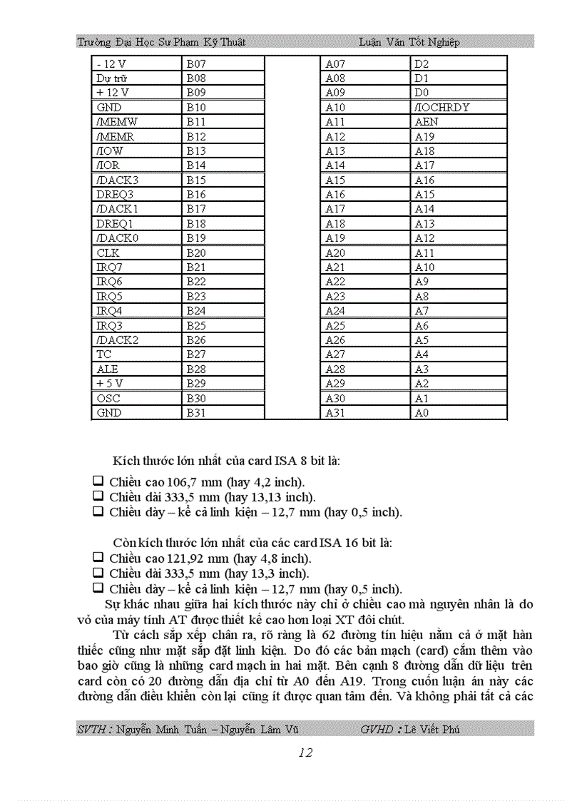 image for page Thiết kế card giao tiếp máy tính ứng dụng điều khiển bộ nguồn