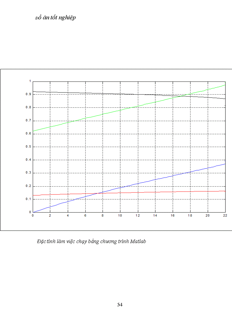 image for page Thiết kế Động cơ không đồng bộ một pha điện dung dùng cho quạt có công suất 22 W