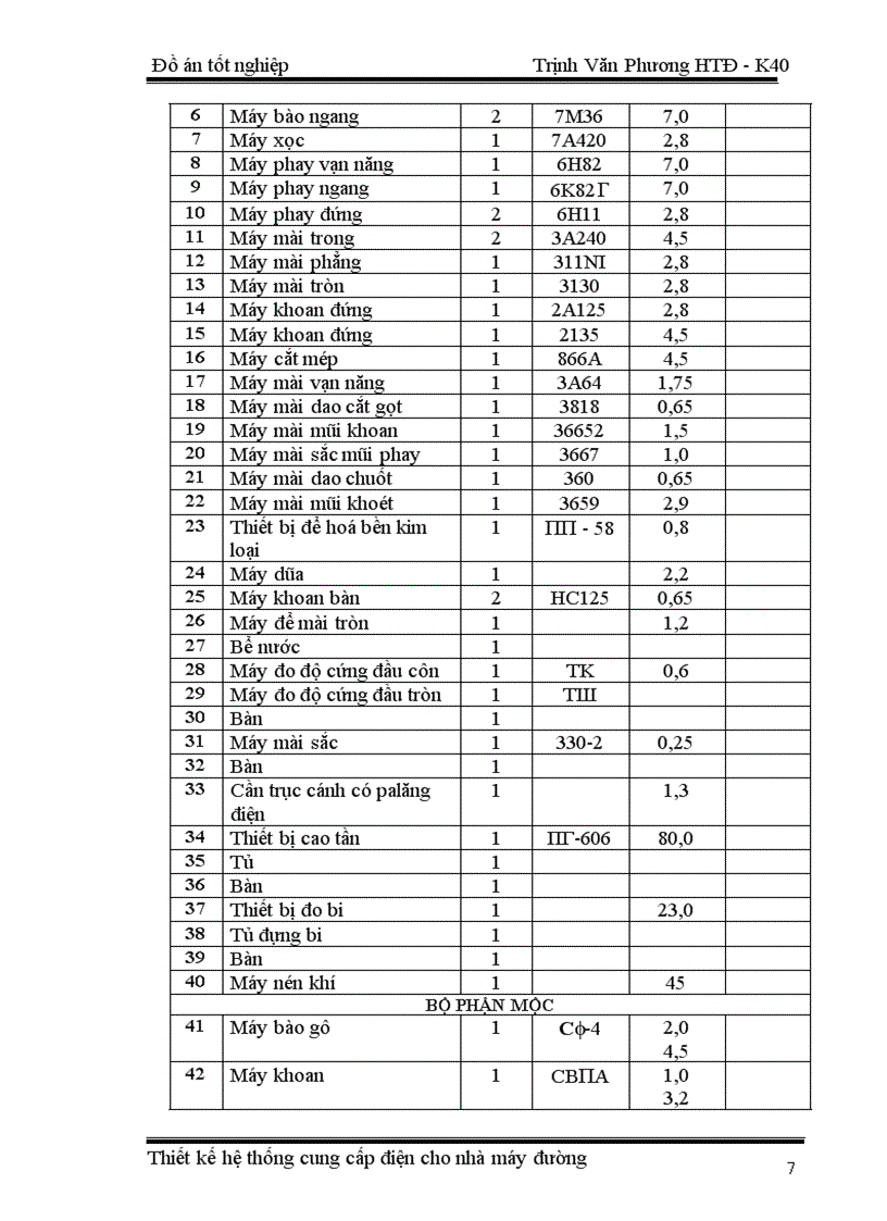 image for page Thiết kế hệ thống chiếu sáng cho phân xưởng sửa chữa cơ khí