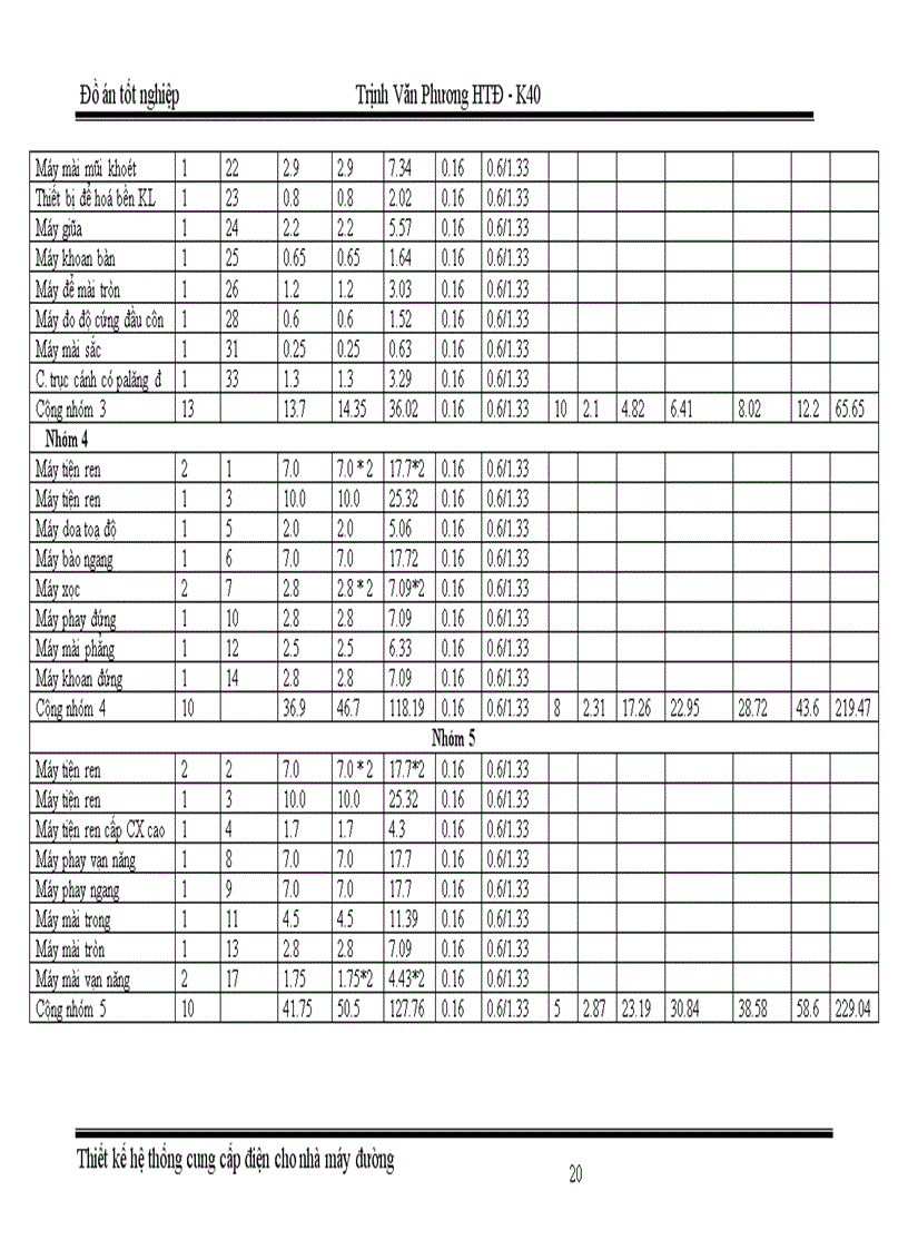 image for page Thiết kế hệ thống chiếu sáng cho phân xưởng sửa chữa cơ khí