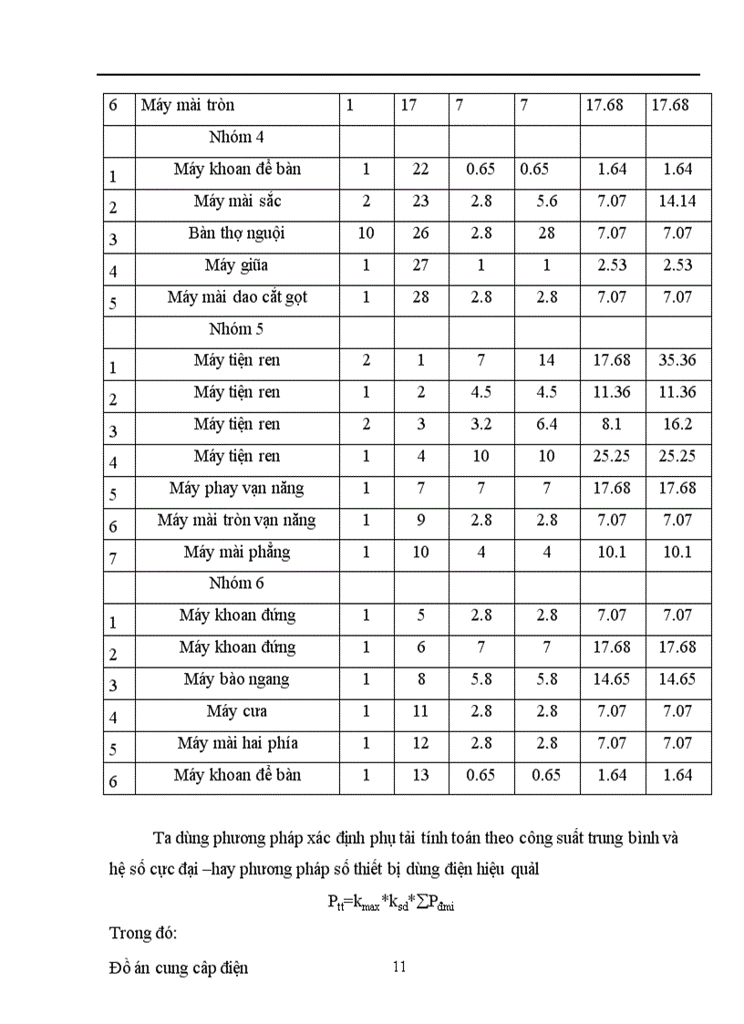image for page Thiết kế hệ thống cung cấp điện cho nhà máy cơ khí địa phương
