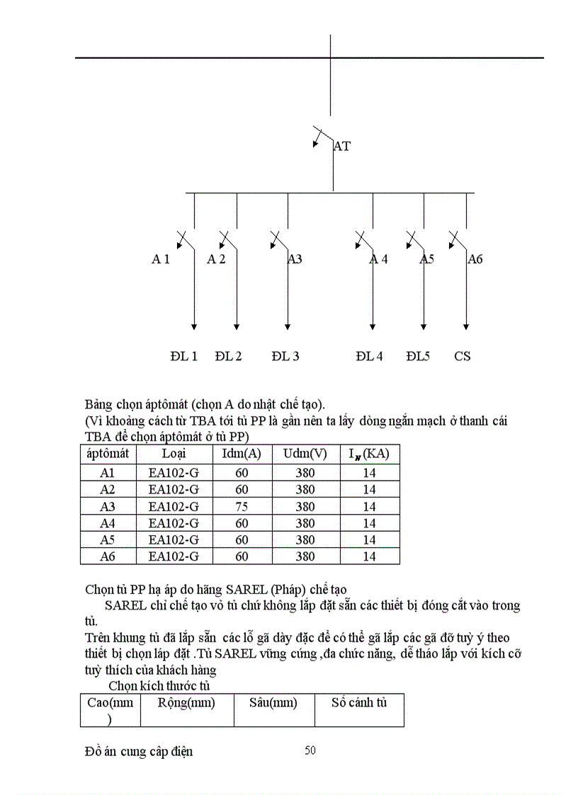 image for page Thiết kế hệ thống cung cấp điện cho nhà máy cơ khí địa phương
