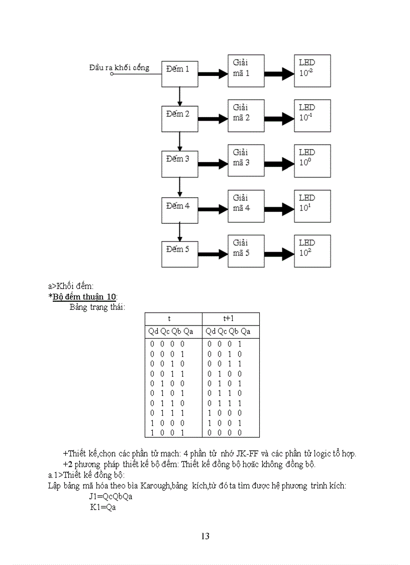 image for page Đo tốc độ động cơ điện có tốc độ 1000vòng phút với sai số 1 và có chỉ thị chiều quay của động cơ