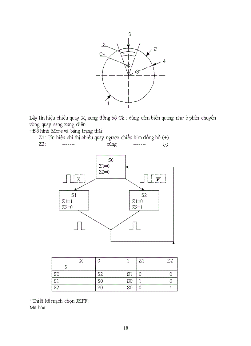 image for page Đo tốc độ động cơ điện có tốc độ 1000vòng phút với sai số 1 và có chỉ thị chiều quay của động cơ