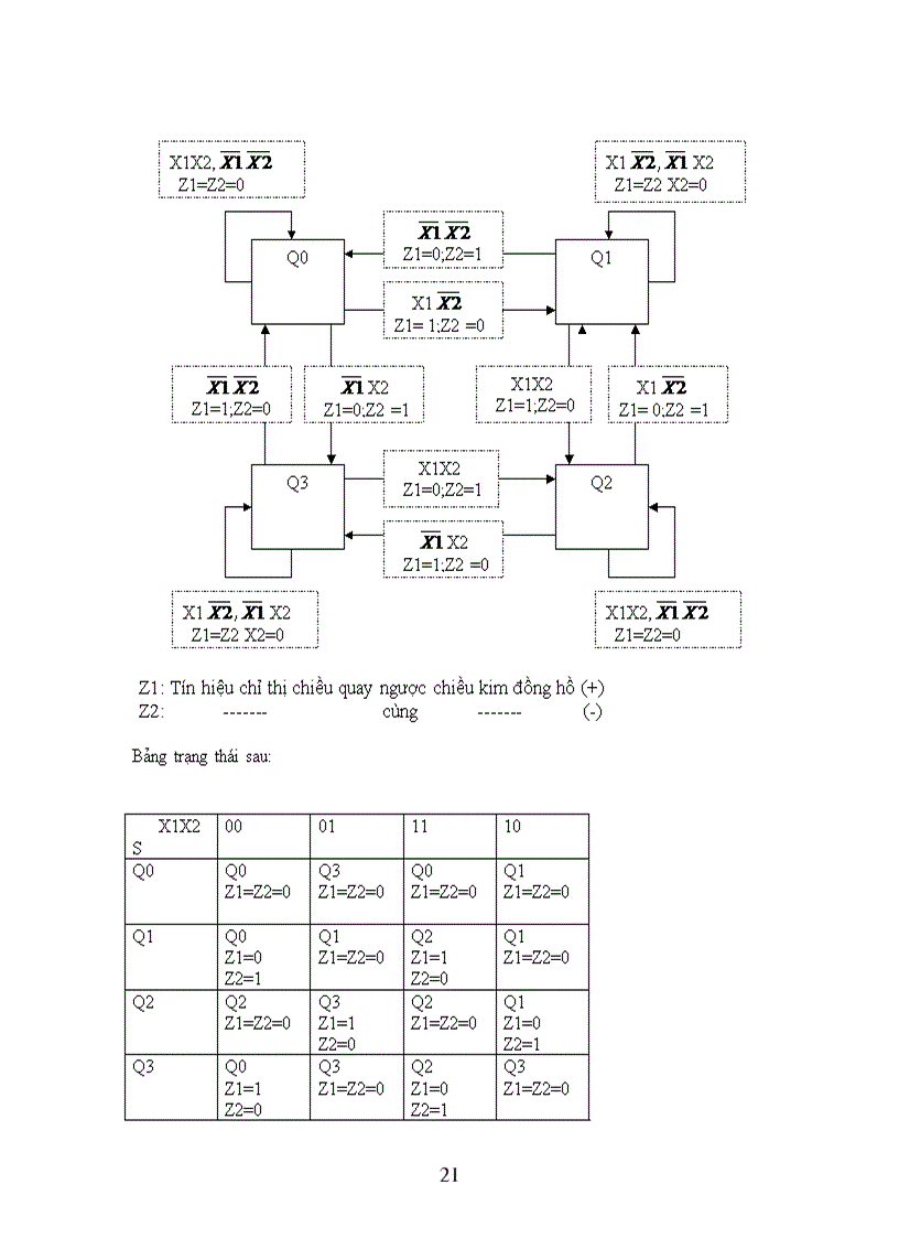 image for page Đo tốc độ động cơ điện có tốc độ 1000vòng phút với sai số 1 và có chỉ thị chiều quay của động cơ