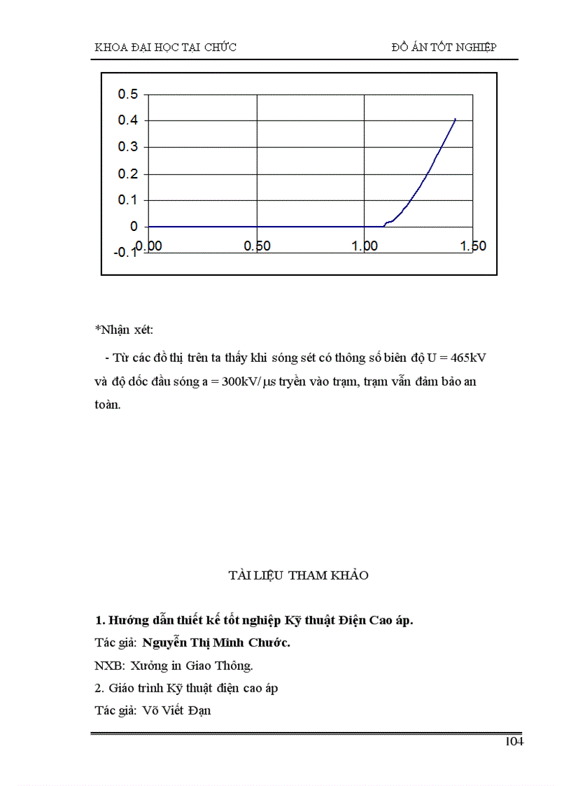 image for page Bảo vệ chống sét cho trạm biến áp 110 35 kV