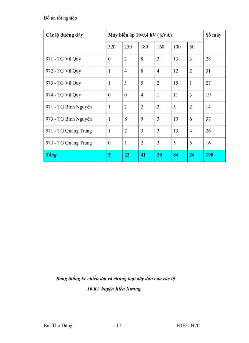 image for page Đánh giá hiện trạng và các giải pháp nhằm giảm tổn thất trên lưới điện trung áp