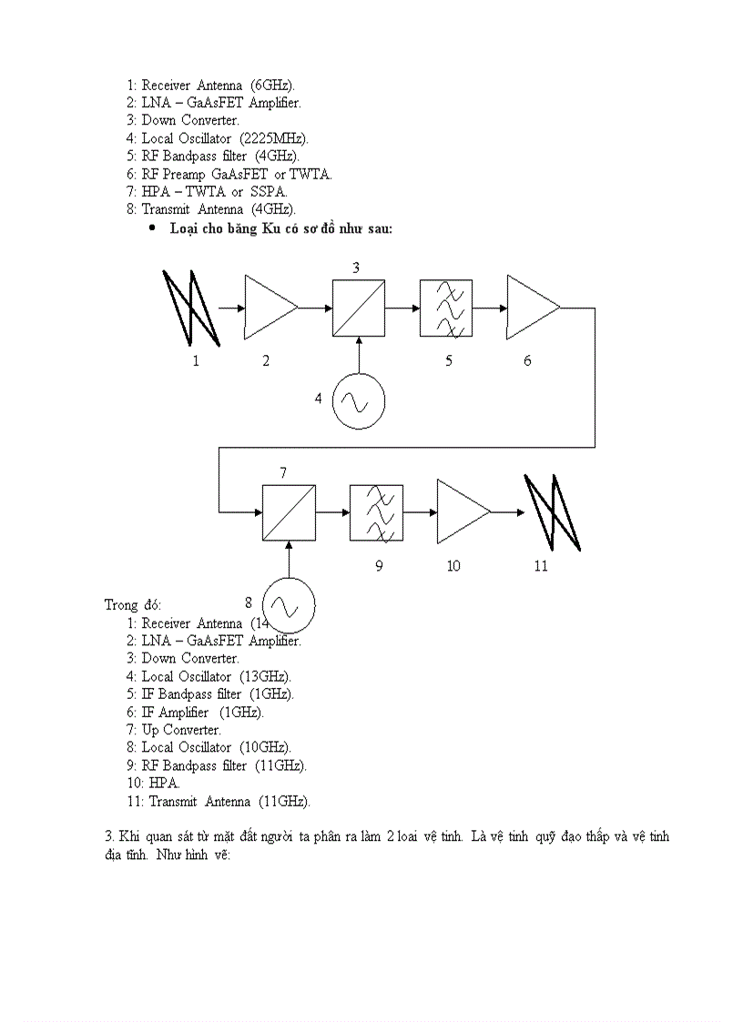 image for page Khảo sát hệ thống thông tin vệ tinh và thiết kế hệ thống thu catv cho một khách sạn