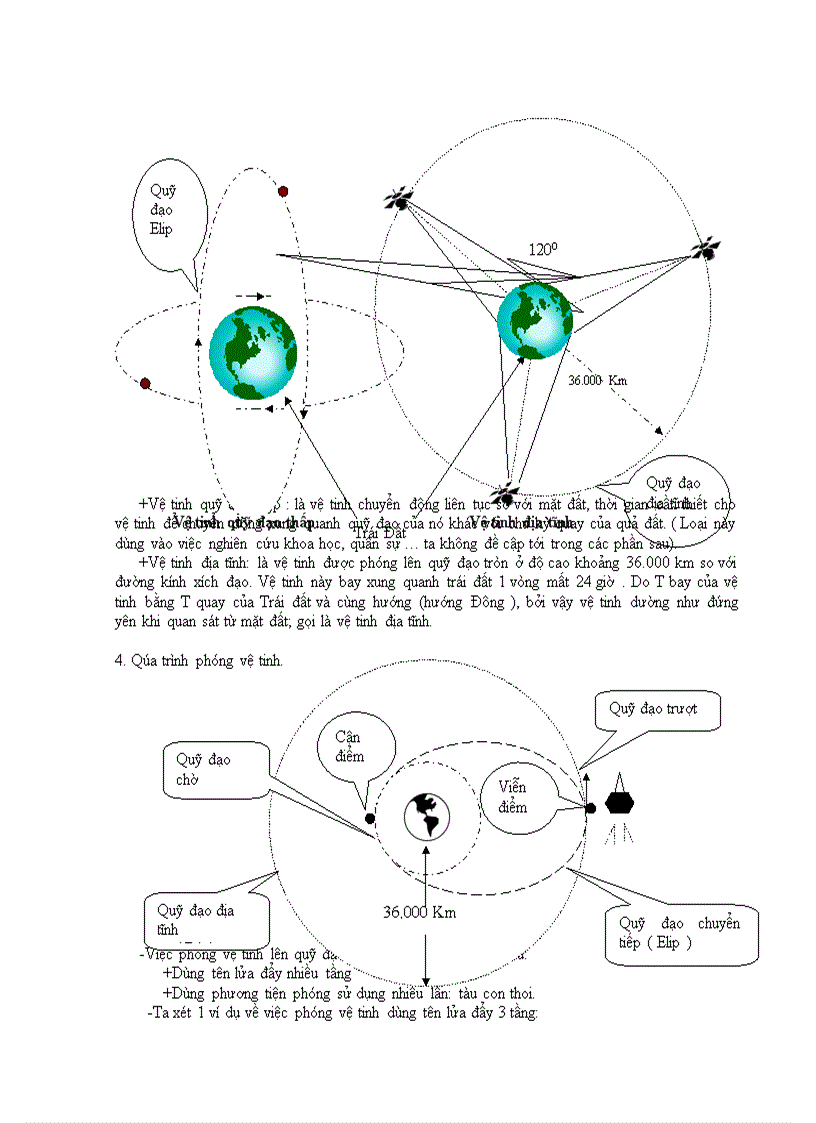 image for page Khảo sát hệ thống thông tin vệ tinh và thiết kế hệ thống thu catv cho một khách sạn
