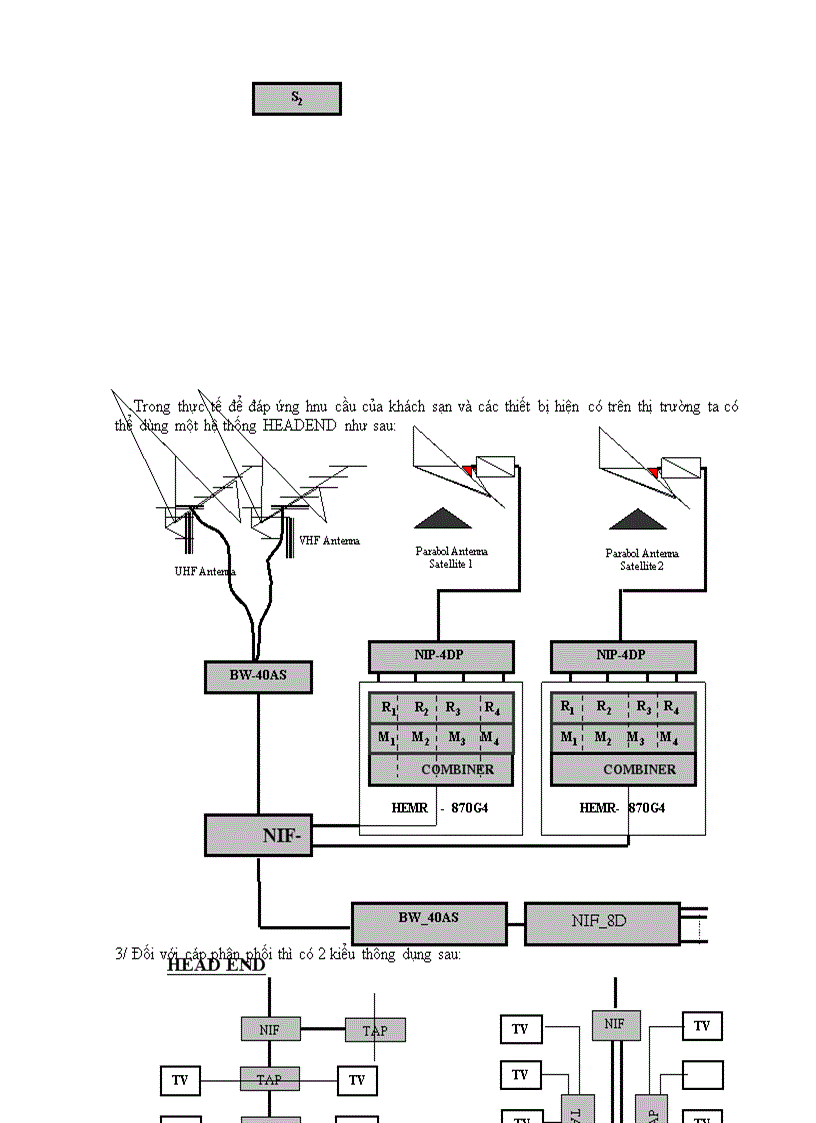 image for page Khảo sát hệ thống thông tin vệ tinh và thiết kế hệ thống thu catv cho một khách sạn
