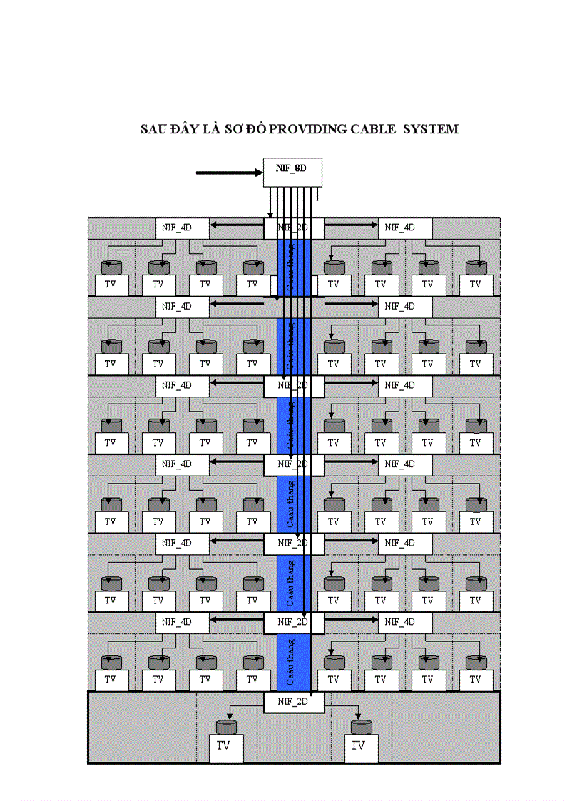image for page Khảo sát hệ thống thông tin vệ tinh và thiết kế hệ thống thu catv cho một khách sạn