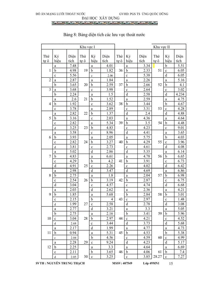 image for page Mạng lưới thoát nước