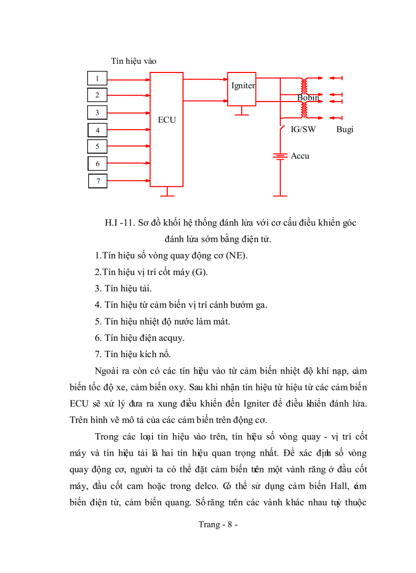 image for page Thiết kế chế tạo mô hình học cụ Hệ thống đánh lửa ECU