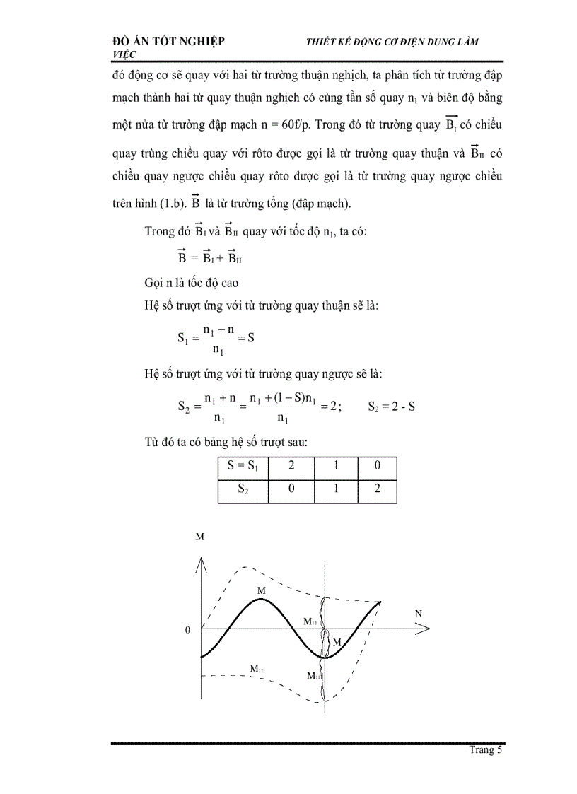 image for page Thiết kế động cơ điện dung làm