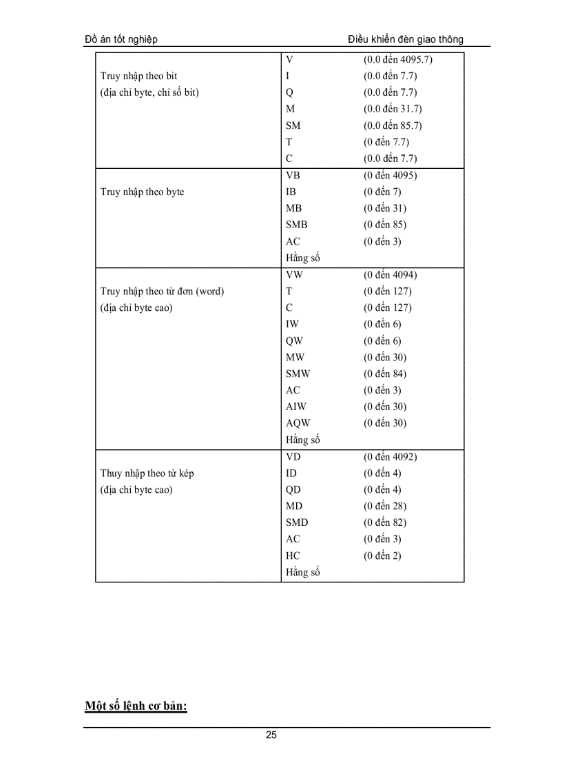 image for page Thiết Kế Hệ Thống Điều Khiển Đèn Giao Thông Trên Micro PLC SIMATIC S7 200