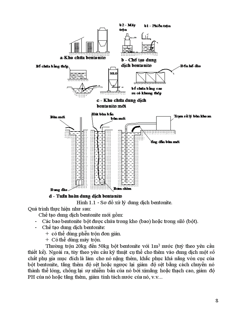 image for page Thiết kế máy khoan cọc nhồi