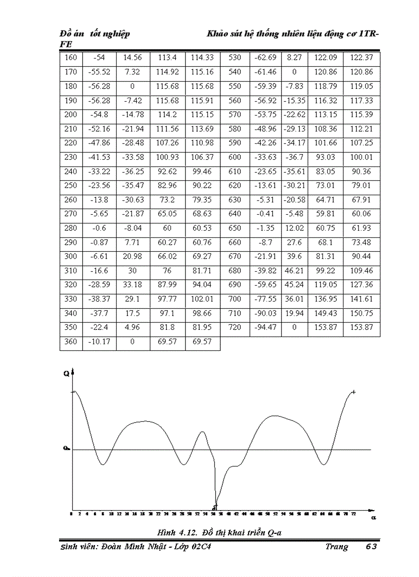 image for page Khảo sát hệ thống nhiên liệu động cơ 1TR FE