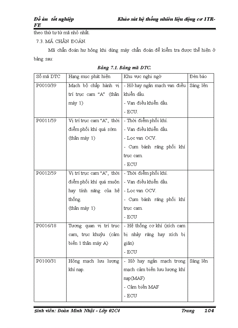 image for page Khảo sát hệ thống nhiên liệu động cơ 1TR FE