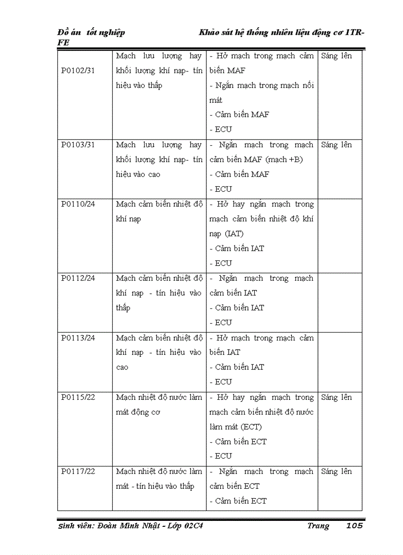 image for page Khảo sát hệ thống nhiên liệu động cơ 1TR FE