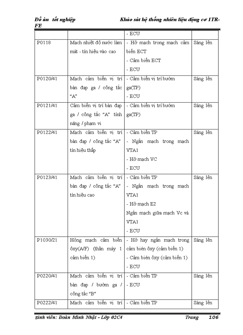 image for page Khảo sát hệ thống nhiên liệu động cơ 1TR FE