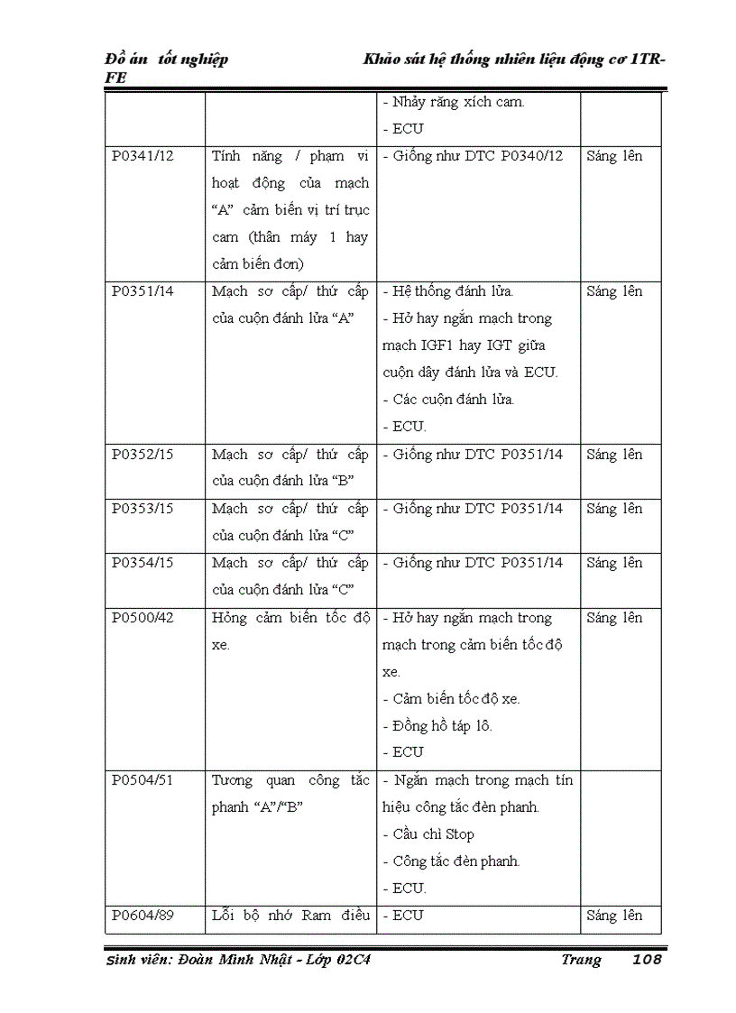 image for page Khảo sát hệ thống nhiên liệu động cơ 1TR FE