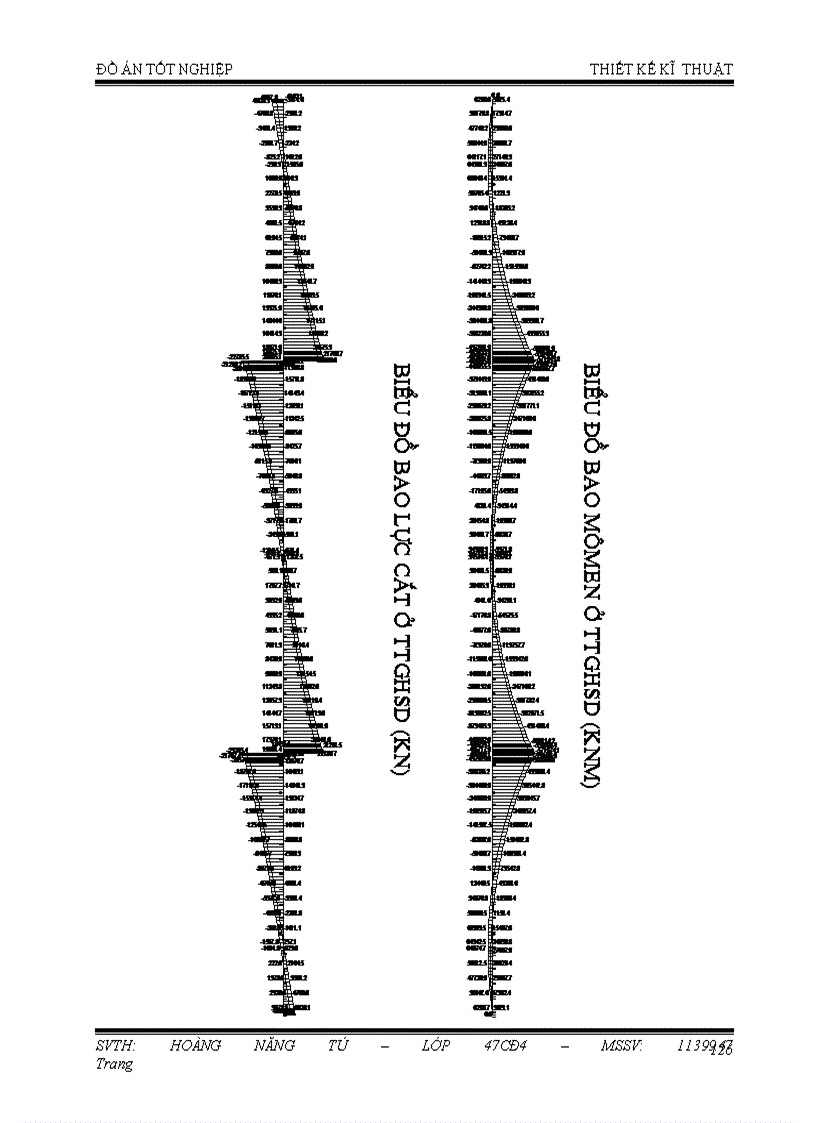 image for page Thiết kế Cầu dầm bê tông cốt thép ƯST liên tục thi công theo phương pháp đúc hẫng cân bằng