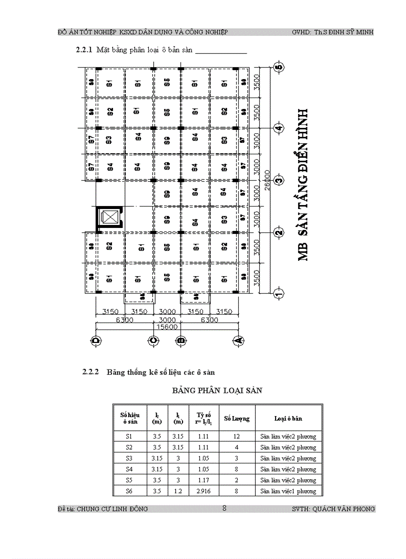 image for page Thiết kế chung cư linh đông