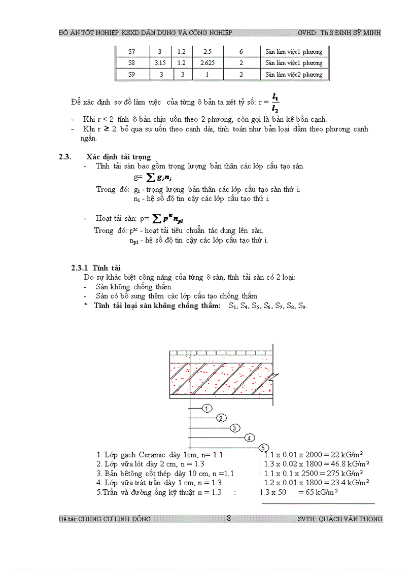 image for page Thiết kế chung cư linh đông