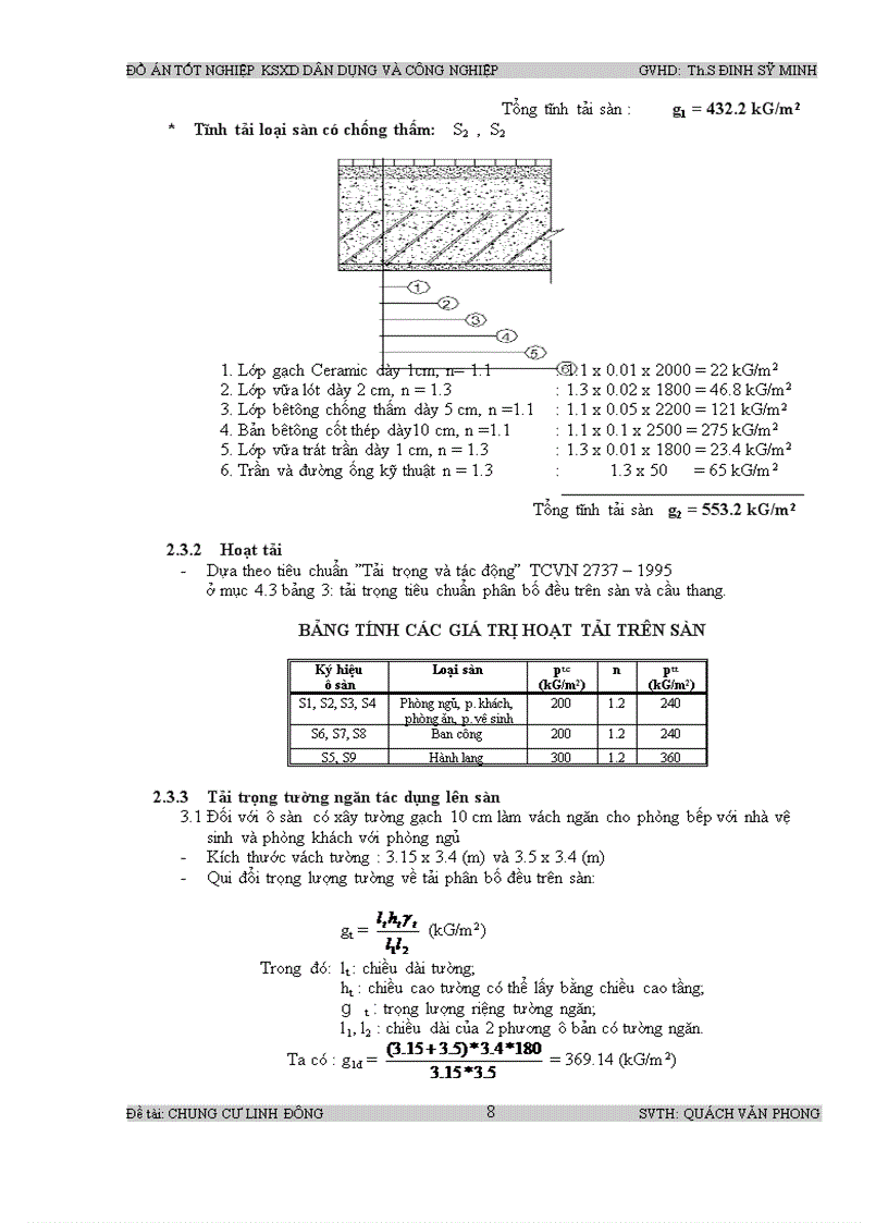 image for page Thiết kế chung cư linh đông