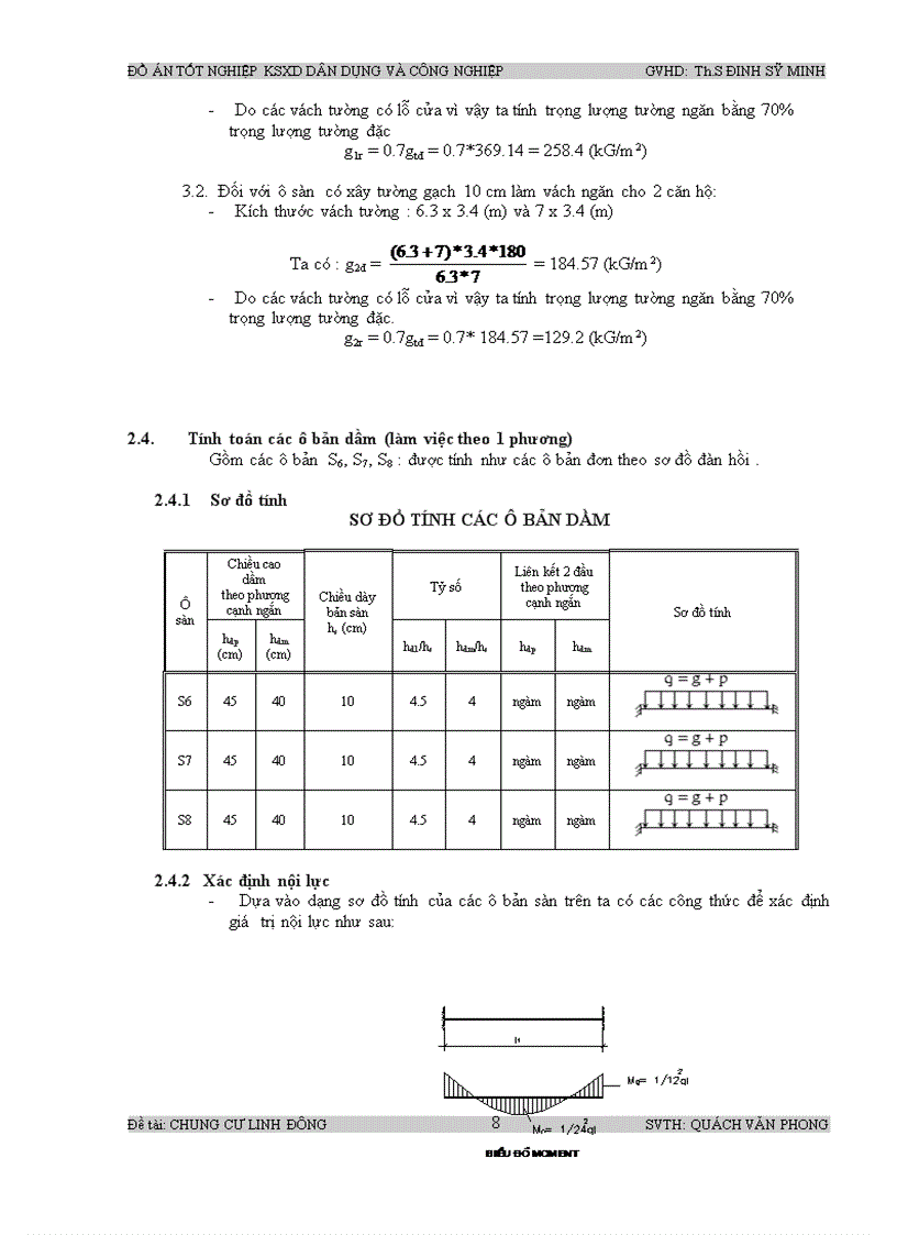 image for page Thiết kế chung cư linh đông