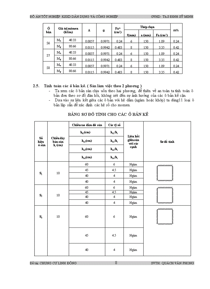 image for page Thiết kế chung cư linh đông