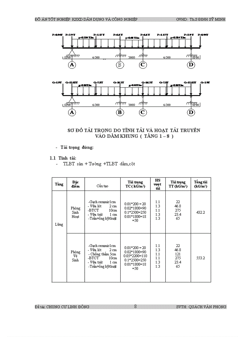 image for page Thiết kế chung cư linh đông