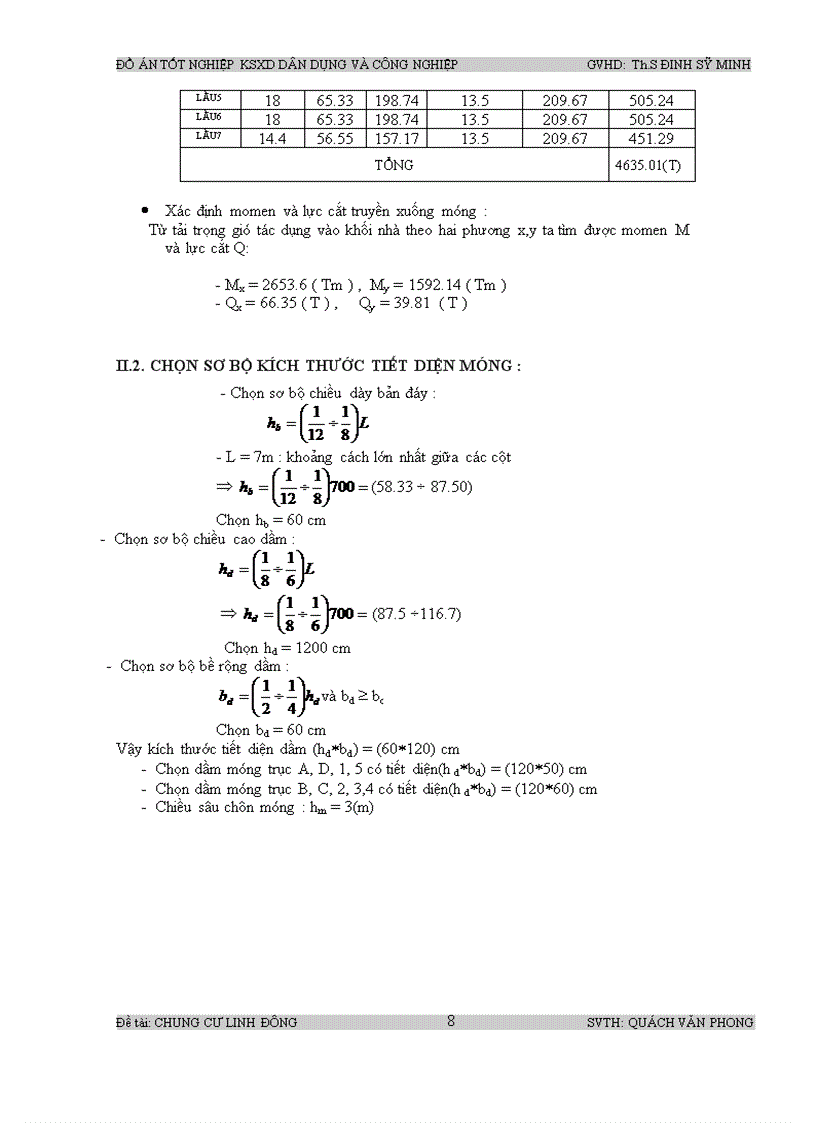 image for page Thiết kế chung cư linh đông