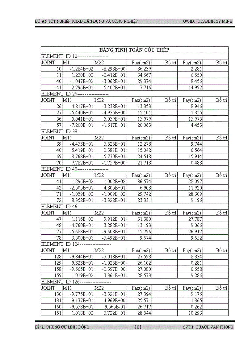 image for page Thiết kế chung cư linh đông
