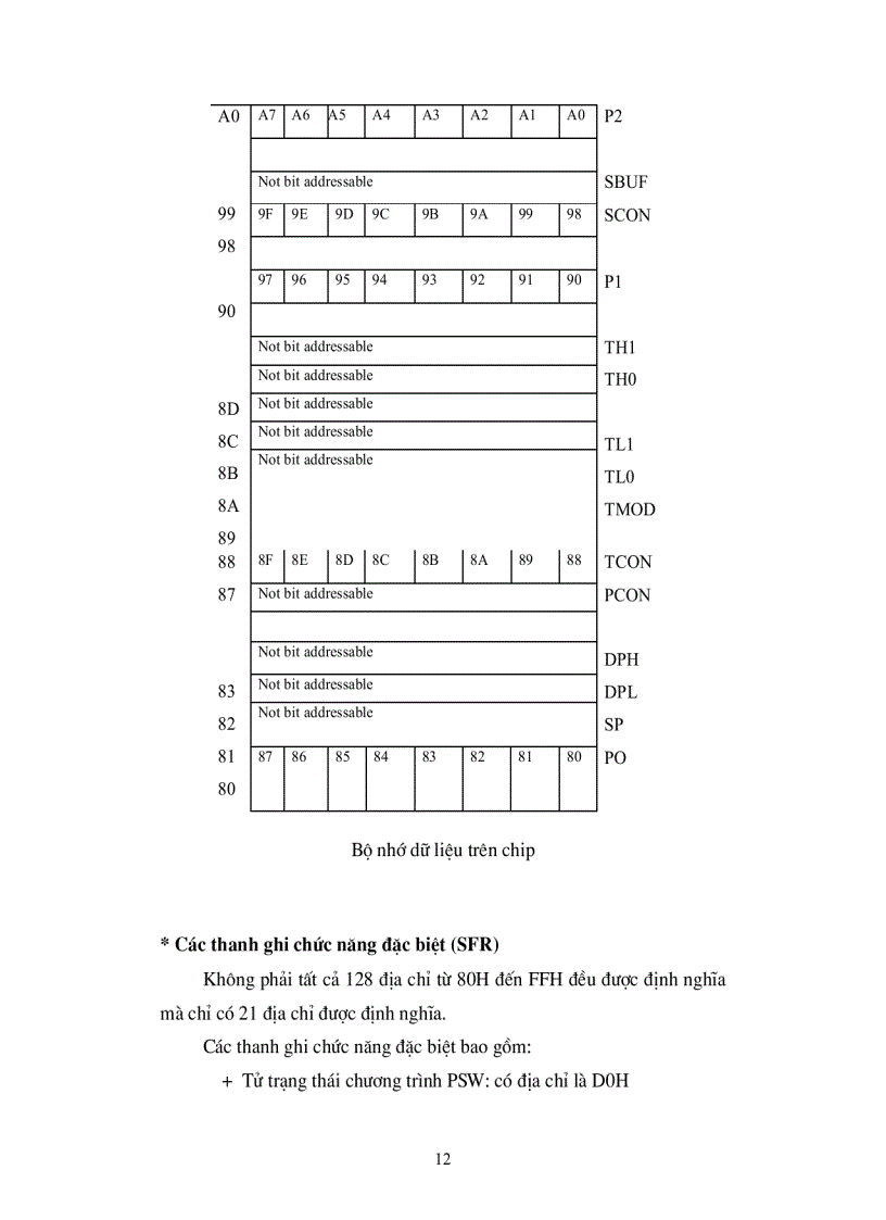 image for page Thiết kế mạch quang báo