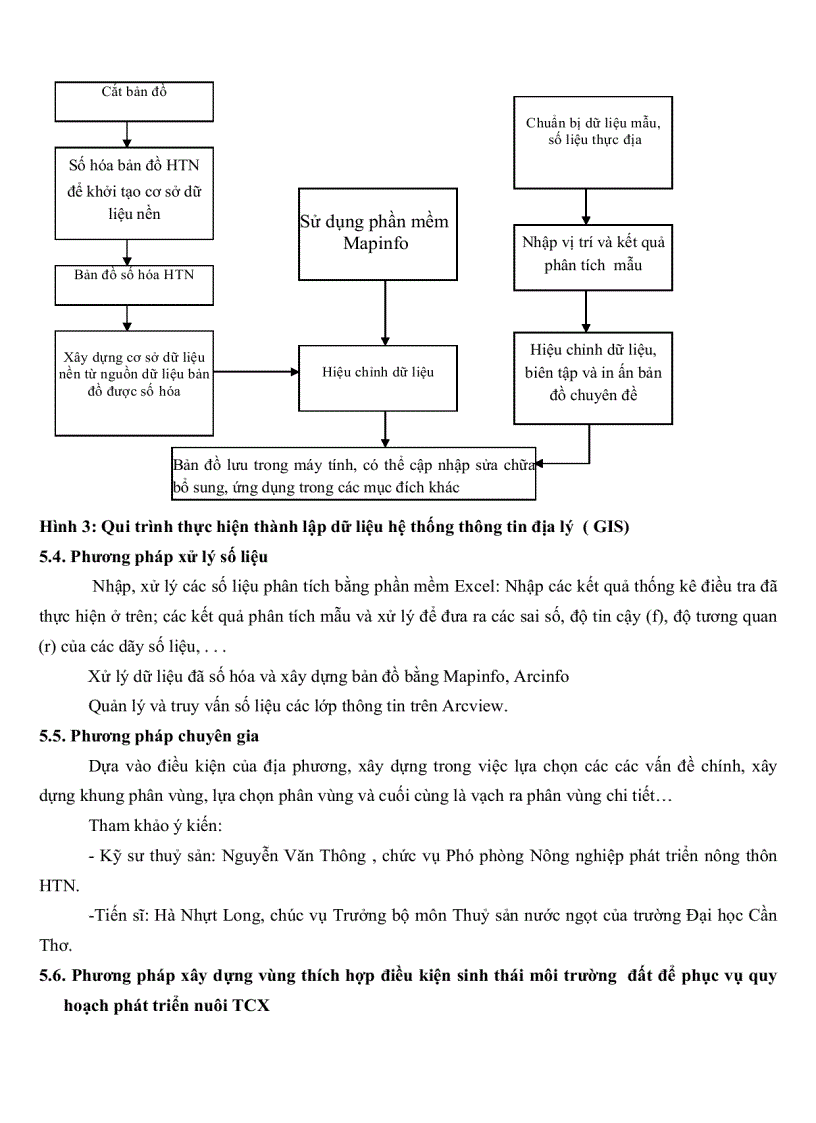image for page Xây dựng bản đồ phân vùng sinh thái môi trường đất phục vụ quy hoạch phát triển nuôi tôm càng xanh huyện Tam Nông tỉnh Đồng Tháp