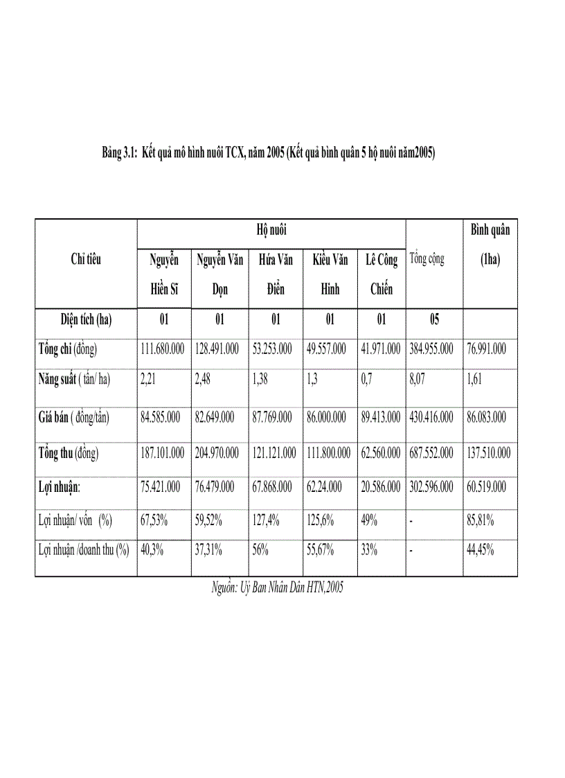 image for page Xây dựng bản đồ phân vùng sinh thái môi trường đất phục vụ quy hoạch phát triển nuôi tôm càng xanh huyện Tam Nông tỉnh Đồng Tháp