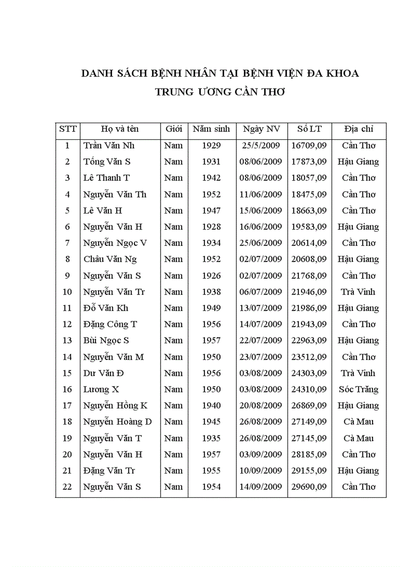 image for page Nghiên cứu đặc điểm lâm sàng cận lâm sàng và kết quả điều trị thoát vị bẹn bằng mổ mở đặt mảnh ghép theo Lichtenstein tại Cần Thơ