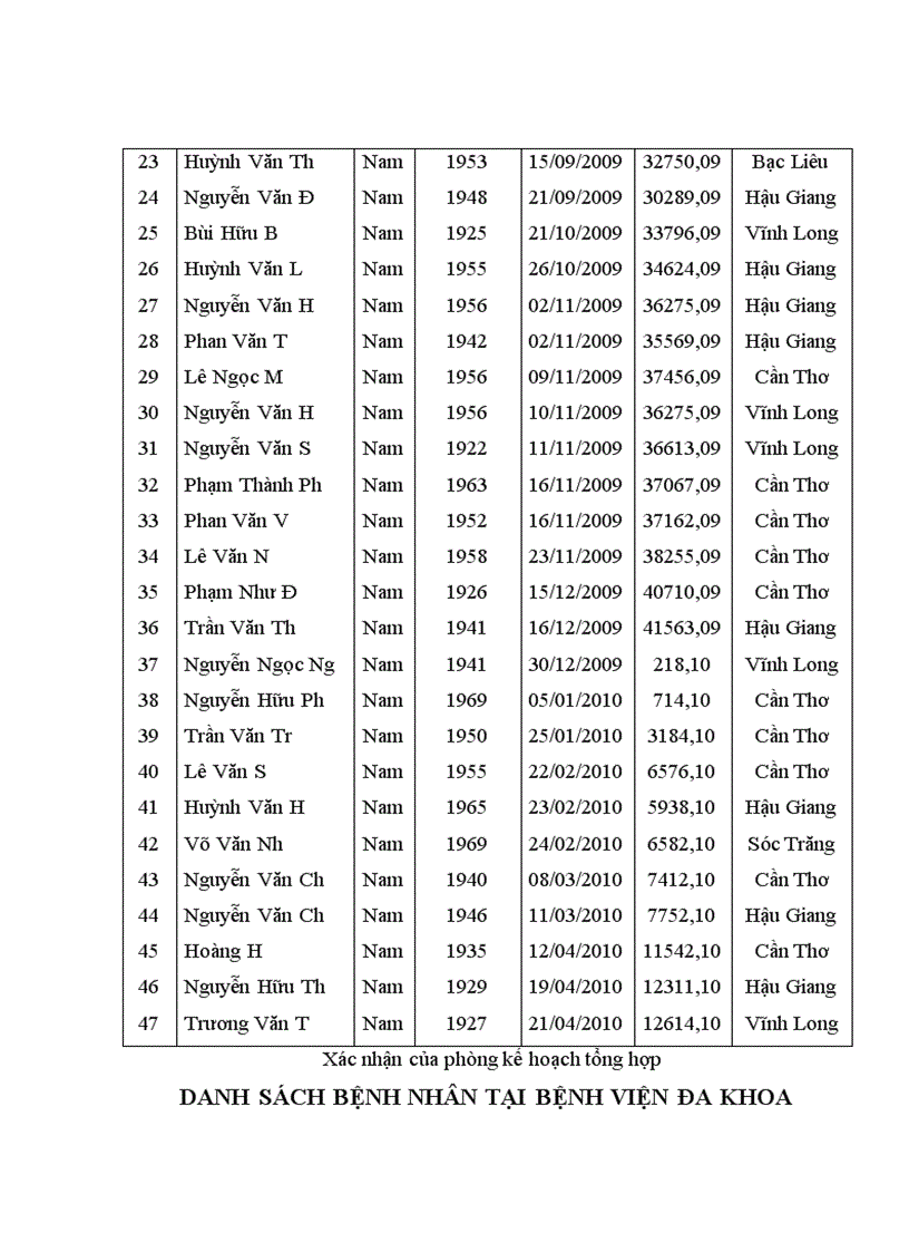 image for page Nghiên cứu đặc điểm lâm sàng cận lâm sàng và kết quả điều trị thoát vị bẹn bằng mổ mở đặt mảnh ghép theo Lichtenstein tại Cần Thơ