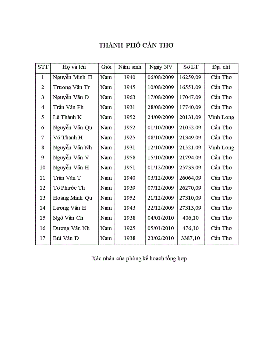 image for page Nghiên cứu đặc điểm lâm sàng cận lâm sàng và kết quả điều trị thoát vị bẹn bằng mổ mở đặt mảnh ghép theo Lichtenstein tại Cần Thơ