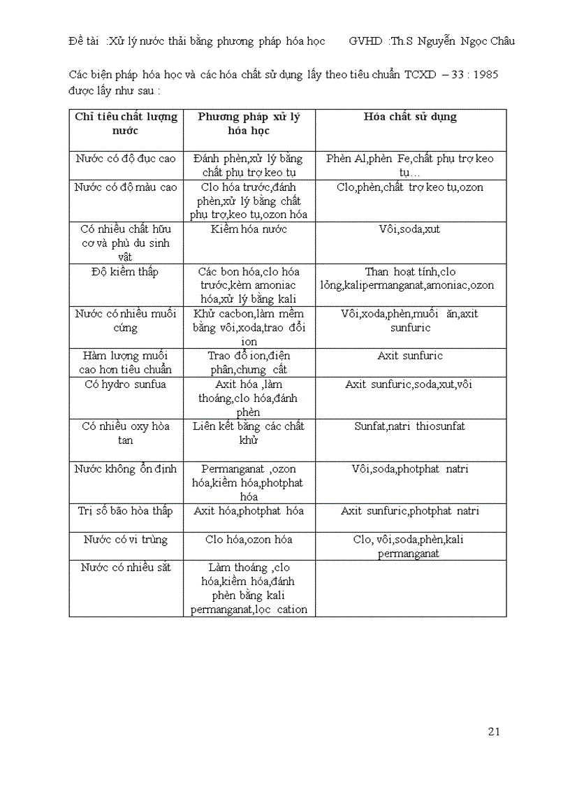 image for page Xử lý nước thải bằng phương pháp hóa học