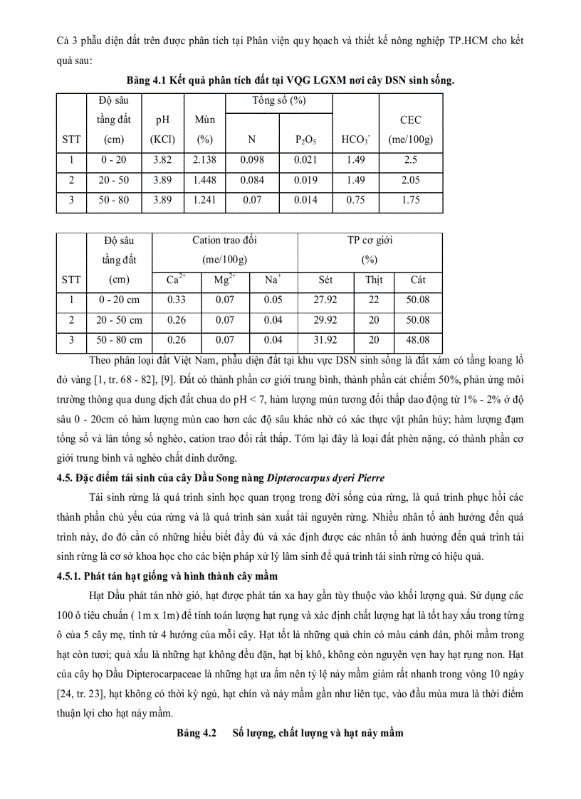 image for page Đánh giá khả năng nảy mầm và phát triển của dầu song nàng DIPTEROCARPUS DYERI PIERRE thuộc họ dầu DIPTEROCARPACEAE BLUME trong vườn ươmtại vườn QG